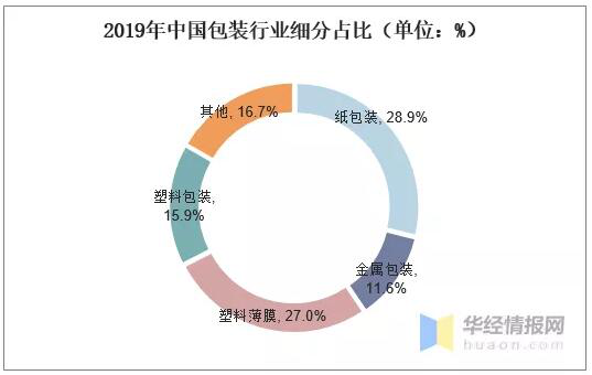 洛陽中侖包裝科技有限公司